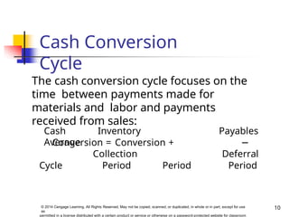 Cash Conversion
Cycle
10
© 2014 Cengage Learning. All Rights Reserved. May not be copied, scanned, or duplicated, in whole or in part, except for use
as
permitted in a license distributed with a certain product or service or otherwise on a password-protected website for classroom
The cash conversion cycle focuses on the
time between payments made for
materials and labor and payments
received from sales:
Cash Inventory
Average
Conversion = Conversion +
Collection
Cycle Period Period
Payables
−
Deferral
Period
 