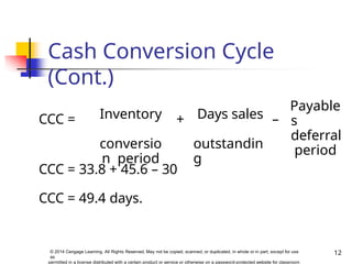 Cash Conversion Cycle
(Cont.)
12
© 2014 Cengage Learning. All Rights Reserved. May not be copied, scanned, or duplicated, in whole or in part, except for use
as
permitted in a license distributed with a certain product or service or otherwise on a password-protected website for classroom
CCC = + –
CCC = 33.8 + 45.6 – 30
CCC = 49.4 days.
Inventory
conversio
n period
Payable
s
deferral
period
Days sales
outstandin
g
 