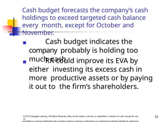 Cash budget forecasts the company’s cash
holdings to exceed targeted cash balance
every month, except for October and
November.
25
© 2014 Cengage Learning. All Rights Reserved. May not be copied, scanned, or duplicated, in whole or in part, except for use
as
permitted in a license distributed with a certain product or service or otherwise on a password-protected website for classroom
◼ Cash budget indicates the
company probably is holding too
much cash.
◼ RR could improve its EVA by
either investing its excess cash in
more productive assets or by paying
it out to the firm’s shareholders.
 