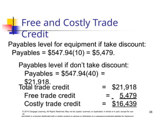 Payables level for equipment if take discount:
Payables = $547.94(10) = $5,479.
Payables level if don’t take discount:
Payables = $547.94(40) =
$21,918.
38
© 2014 Cengage Learning. All Rights Reserved. May not be copied, scanned, or duplicated, in whole or in part, except for use
as
permitted in a license distributed with a certain product or service or otherwise on a password-protected website for classroom
Total trade credit = $21,918
Free trade credit = 5,479
Costly trade credit = $16,439
Free and Costly Trade
Credit
 