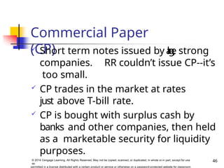 Commercial Paper
(CP)
46
© 2014 Cengage Learning. All Rights Reserved. May not be copied, scanned, or duplicated, in whole or in part, except for use
as
permitted in a license distributed with a certain product or service or otherwise on a password-protected website for classroom
 Short term notes issued by l
a
r
g
e
, strong
companies. RR couldn’t issue CP--it’s
too small.
 CP trades in the market at rates
just above T-bill rate.
 CP is bought with surplus cash by
banks and other companies, then held
as a marketable security for liquidity
purposes.
 