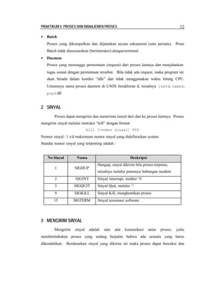 PRAKTIKUM 4 PROSES DAN MANAJEMEN PROSES 32
• Batch
Proses yang dikumpulkan dan dijalankan secara sekuensial (satu persatu). Prose
Batch tidak diasosiasikan (berinteraksi) denganterminal.
• Daemon
Proses yang menunggu permintaan (request) dari proses lainnya dan menjalankan
tugas sesuai dengan permintaan tersebut. Bila tidak ada request, maka program ini
akan berada dalam kondisi “idle” dan tidak menggunakan waktu hitung CPU.
Umumnya nama proses daemon di UNIX berakhiran d, misalnya inetd, named,
popd dll
2 SINYAL
Proses dapat mengirim dan menerima sinyal dari dan ke proses lainnya. Proses
mengirim sinyal melalui instruksi “kill” dengan format
kill [-nomor sinyal] PID
Nomor sinyal: 1 s/d maksimum nomor sinyal yang didefinisikan system
Standar nomor sinyal yang terpenting adalah :
No Sinyal Nama Deskripsi
1 SIGHUP
Hangup, sinyal dikirim bila proses terputus,
misalnya melalui putusnya hubungan modem
2 SIGINT Sinyal interrupt, melalui ^C
3 SIGQUIT Sinyal Quit, melalui ^
9 SIGKILL Sinyal Kill, menghentikan proses
15 SIGTERM Sinyal terminasi software
3 MENGIRIM SINYAL
Mengirim sinyal adalah satu alat komunikasi antar proses, yaitu
memberitahukan proses yang sedang berjalan bahwa ada sesuatu yang harus
dikendalikan. Berdasarkan sinyal yang dikirim ini maka proses dapat bereaksi dan
 