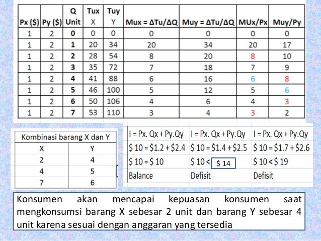 Contoh Soal The Law Of Diminishing Return Studi Indonesia