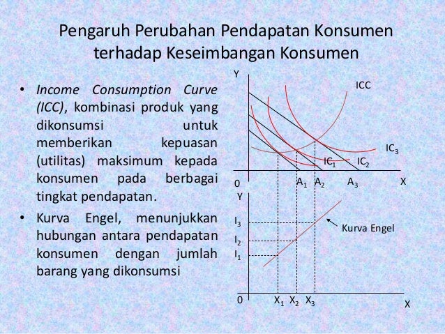 Teori Perilaku Konsumen