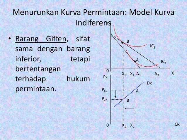 Contoh Soal Dan Jawaban Kurva Indeferens Online Class