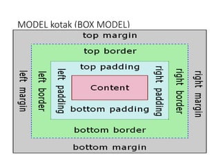 MODEL kotak (BOX MODEL)
 