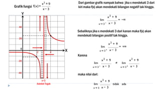 Dari gambar grafik nampak bahwa jika x mendekati 3 dari
kiri maka f(x) akan mendekati bilangan negatif tak hingga.
Sebaliknya jika x mendekati 3 dari kanan maka f(x) akan
mendekati bilangan positif tak hingga.
Karena
maka nilai dari:
-
=
-
+
-
→ 3
x
9
x
lim
2
3
x
+
=
-
+
+
→ 3
x
9
x
lim
2
3
x
3
x
9
x
lim
3
x
9
x
lim
2
3
x
2
3
x -
+

-
+
+
- →
→
ada
tidak
3
x
9
x
lim
2
3
x -
+
→
 