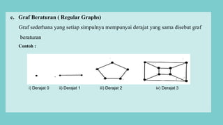 Pertemuan 5. Beberapa Graf Khusus ppt.pptx