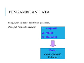 PENGAMBILAN DATA
Pengukuran Variabel dari Subjek penelitian.
Mengikuti Kaidah Pengukuran :
1. Objektif
2. Valid
3. Reliabel
Data
Valid, Objektif,
Reliabel
 