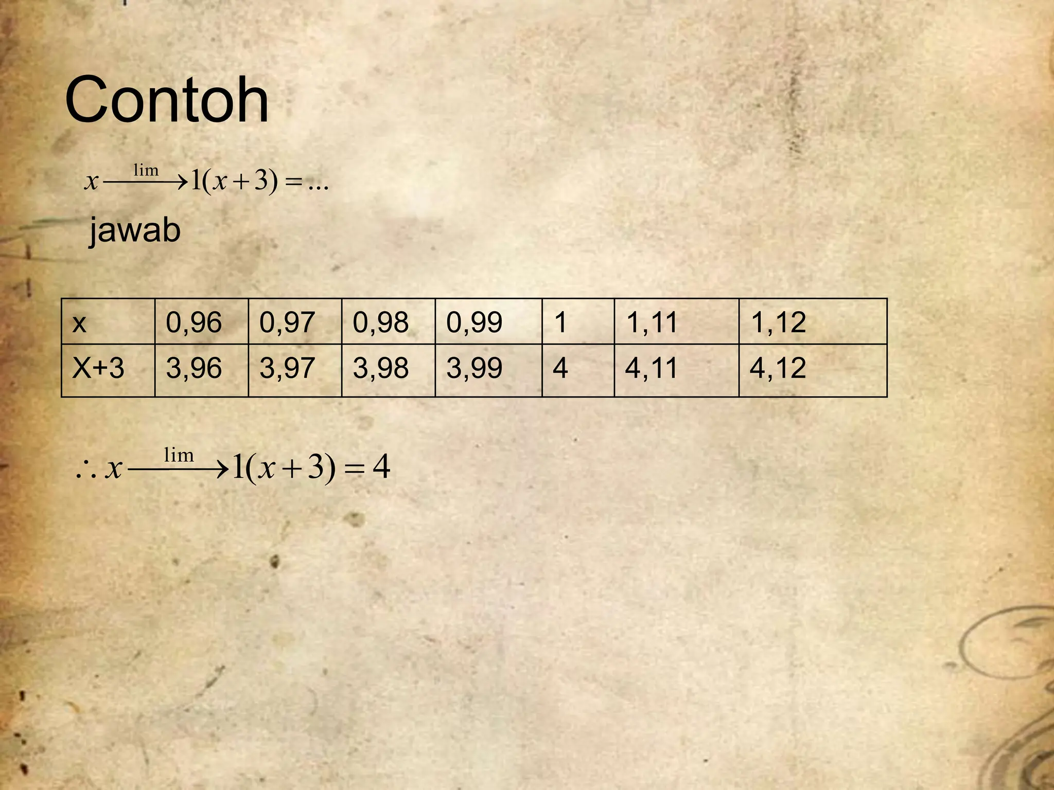 Contoh
x 0,96 0,97 0,98 0,99 1 1,11 1,12
X+3 3,96 3,97 3,98 3,99 4 4,11 4,12
...
)
3
(
1
lim



 x
x
jawab
4
)
3
(
1
lim




 x
x
 