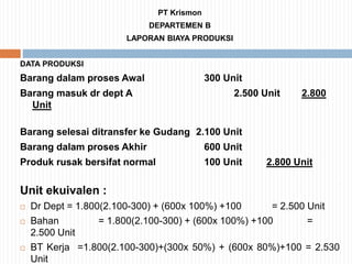 PT Krismon
DEPARTEMEN B
LAPORAN BIAYA PRODUKSI
DATA PRODUKSI
Barang dalam proses Awal 300 Unit
Barang masuk dr dept A 2.500 Unit 2.800
Unit
Barang selesai ditransfer ke Gudang 2.100 Unit
Barang dalam proses Akhir 600 Unit
Produk rusak bersifat normal 100 Unit 2.800 Unit
Unit ekuivalen :
 Dr Dept = 1.800(2.100-300) + (600x 100%) +100 = 2.500 Unit
 Bahan = 1.800(2.100-300) + (600x 100%) +100 =
2.500 Unit
 BT Kerja =1.800(2.100-300)+(300x 50%) + (600x 80%)+100 = 2.530
Unit
 