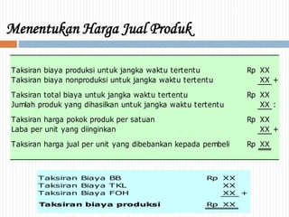 Menentukan Harga Jual Produk
Taksiran biaya produksi untuk jangka waktu tertentu Rp XX
Taksiran biaya nonproduksi untuk jangka waktu tertentu XX +
Taksiran total biaya untuk jangka waktu tertentu Rp XX
Jumlah produk yang dihasilkan untuk jangka waktu tertentu XX :
Taksiran harga pokok produk per satuan Rp XX
Laba per unit yang diinginkan XX +
Taksiran harga jual per unit yang dibebankan kepada pembeli Rp XX
Taksiran Biaya BB Rp XX
Taksiran Biaya TKL XX
Taksiran Biaya FOH XX +
Taksiran biaya produksi Rp XX
 