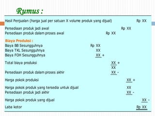 Rumus :
Rp XX
Persediaan produk jadi awal Rp XX
Persediaan produk dalam proses awal Rp XX
Biaya Produksi :
Biaya BB Sesungguhnya Rp XX
Biaya TKL Sesungguhnya XX
Biaya FOH Sesungguhnya XX +
Total biaya produksi XX +
XX
Persediaan produk dalam proses akhir XX -
Harga pokok produksi XX +
Harga pokok produk yang tersedia untuk dijual XX
Persediaan produk jadi akhir XX -
Harga pokok produk yang dijual XX -
Laba kotor Rp XX
Hasil Penjualan (harga jual per satuan X volume produk yang dijual)
 