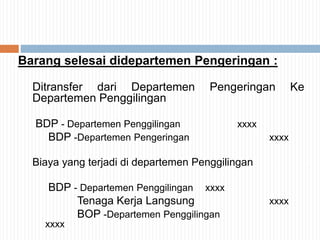 Barang selesai didepartemen Pengeringan :
Ditransfer dari Departemen Pengeringan Ke
Departemen Penggilingan
BDP - Departemen Penggilingan xxxx
BDP -Departemen Pengeringan xxxx
Biaya yang terjadi di departemen Penggilingan
BDP - Departemen Penggilingan xxxx
Tenaga Kerja Langsung xxxx
BOP -Departemen Penggilingan
xxxx
 