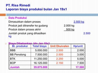 PT. Risa Rimedi
Laporan biaya produksi bulan Jan 19x1
 Data Produksi
Dimasukkan dalam proses 2.500 kg
Produk jadi ditransfer ke gudang 2.000 kg
Produk dalam proses akhir 500 kg
Jumlah produk yang dihasilkan 2.500
kg
 Biaya Dibebankan bln Jan 19x1
Bi. produksi Total biaya Unit Ekuivalen Hp/unit
BBB 5.000.000 2.500 2.000
BB Penolong 7.500.000 2.500 3.000
BTK 11.250.000 2.250 5.000
BOP 16.125.000 2.150 7.500
Jumlah 39.875.000 17.500
 