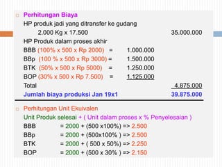  Perhitungan Biaya
HP produk jadi yang ditransfer ke gudang
2.000 Kg x 17.500 35.000.000
HP Produk dalam proses akhir
BBB (100% x 500 x Rp 2000) = 1.000.000
BBp (100 % x 500 x Rp 3000) = 1.500.000
BTK (50% x 500 x Rp 5000) = 1.250.000
BOP (30% x 500 x Rp 7.500) = 1.125.000
Total 4.875.000
Jumlah biaya produksi Jan 19x1 39.875.000
 Perhitungan Unit Ekuivalen
Unit Produk selesai + ( Unit dalam proses x % Penyelesaian )
BBB = 2000 + (500 x100%) => 2.500
BBp = 2000 + (500x100% ) => 2.500
BTK = 2000 + ( 500 x 50%) => 2.250
BOP = 2000 + (500 x 30% ) => 2.150
 