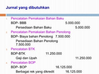 Jurnal yang dibutuhkan
1. Pencatatan Pemakaian Bahan Baku
BDP- BBB 5.000.000
Persediaan Bahan Baku 5.000.000
2. Pencatatan Pemakaian Bahan Penolong
BDP- Biaya bahan Penolong 7.500.000
Persediaan Bahan Penolong
7.500.000
3. Pencatatan BTK
BDP-BTK 11.250.000
Gaji dan Upah 11.250.000
4. Pencatatan BOP
BDP- BOP 16.125.000
Berbagai rek yang dikredit 16.125.000
 