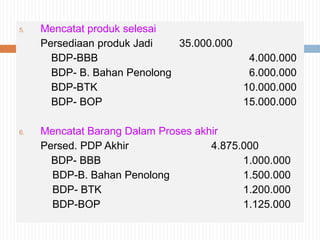5. Mencatat produk selesai
Persediaan produk Jadi 35.000.000
BDP-BBB 4.000.000
BDP- B. Bahan Penolong 6.000.000
BDP-BTK 10.000.000
BDP- BOP 15.000.000
6. Mencatat Barang Dalam Proses akhir
Persed. PDP Akhir 4.875.000
BDP- BBB 1.000.000
BDP-B. Bahan Penolong 1.500.000
BDP- BTK 1.200.000
BDP-BOP 1.125.000
 