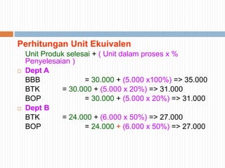 Perhitungan Unit Ekuivalen
Unit Produk selesai + ( Unit dalam proses x %
Penyelesaian )
 Dept A
BBB = 30.000 + (5.000 x100%) => 35.000
BTK = 30.000 + (5.000 x 20%) => 31.000
BOP = 30.000 + (5.000 x 20%) => 31.000
 Dept B
BTK = 24.000 + (6.000 x 50%) => 27.000
BOP = 24.000 + (6.000 x 50%) => 27.000
 