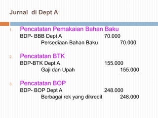 Jurnal di Dept A:
1. Pencatatan Pemakaian Bahan Baku
BDP- BBB Dept A 70.000
Persediaan Bahan Baku 70.000
2. Pencatatan BTK
BDP-BTK Dept A 155.000
Gaji dan Upah 155.000
3. Pencatatan BOP
BDP- BOP Dept A 248.000
Berbagai rek yang dikredit 248.000
 