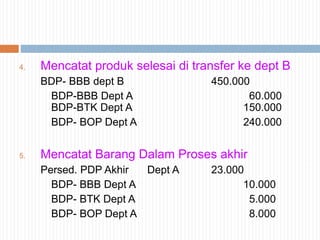 4. Mencatat produk selesai di transfer ke dept B
BDP- BBB dept B 450.000
BDP-BBB Dept A 60.000
BDP-BTK Dept A 150.000
BDP- BOP Dept A 240.000
5. Mencatat Barang Dalam Proses akhir
Persed. PDP Akhir Dept A 23.000
BDP- BBB Dept A 10.000
BDP- BTK Dept A 5.000
BDP- BOP Dept A 8.000
 