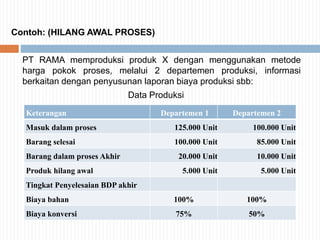 Contoh: (HILANG AWAL PROSES)
PT RAMA memproduksi produk X dengan menggunakan metode
harga pokok proses, melalui 2 departemen produksi, informasi
berkaitan dengan penyusunan laporan biaya produksi sbb:
Data Produksi
Keterangan Departemen 1 Departemen 2
Masuk dalam proses 125.000 Unit 100.000 Unit
Barang selesai 100.000 Unit 85.000 Unit
Barang dalam proses Akhir 20.000 Unit 10.000 Unit
Produk hilang awal 5.000 Unit 5.000 Unit
Tingkat Penyelesaian BDP akhir
Biaya bahan 100% 100%
Biaya konversi 75% 50%
 