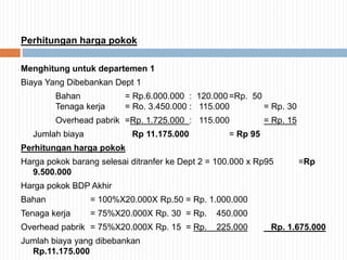 Perhitungan harga pokok
Menghitung untuk departemen 1
Biaya Yang Dibebankan Dept 1
Bahan = Rp.6.000.000 : 120.000=Rp. 50
Tenaga kerja = Ro. 3.450.000 : 115.000 = Rp. 30
Overhead pabrik =Rp. 1.725.000 : 115.000 = Rp. 15
Jumlah biaya Rp 11.175.000 = Rp 95
Perhitungan harga pokok
Harga pokok barang selesai ditranfer ke Dept 2 = 100.000 x Rp95 =Rp
9.500.000
Harga pokok BDP Akhir
Bahan = 100%X20.000X Rp.50 = Rp. 1.000.000
Tenaga kerja = 75%X20.000X Rp. 30 = Rp. 450.000
Overhead pabrik = 75%X20.000X Rp. 15 = Rp. 225.000 Rp. 1.675.000
Jumlah biaya yang dibebankan
Rp.11.175.000
 