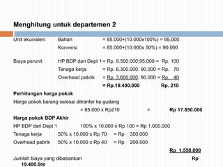 Menghitung untuk departemen 2
Unit ekuivalen: Bahan = 85.000+(10.000x100%) = 95.000
Konversi = 85.000+(10.000x 50%) = 90.000
Biaya perunit HP BDP dari Dept 1 = Rp. 9.500.000:95.000 = Rp. 100
Tenaga kerja = Rp. 6.300.000: 90.000 = Rp. 70
Overhead pabrik = Rp. 3.600.000: 90.000 = Rp. 40
= Rp.19.400.000 Rp. 210
Perhitungan harga pokok
Harga pokok barang selesai ditranfer ke gudang
= 85.000 x Rp210 = Rp 17.850.000
Harga pokok BDP Akhir
HP BDP dari Dept 1 100% x 10.000 x Rp 100 = Rp 1.000.000
Tenaga kerja 50% x 10.000 x Rp 70 = Rp 350.000
Overhead pabrik 50% x 10.000 x Rp 40 = Rp 200.000
Rp 1.550.000
Jumlah biaya yang dibebankan Rp
19.400.000
 