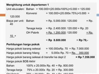 Menghitung untuk departemen 1
Unit ekuivalen: Bahan = 100.000+(20.000x100%)+5.000 = 125.000
Konversi = 100.000+(20.000x 75%)+5.000 =
120.000
Biaya per unit: Bahan = Rp. 5.000.000: 125.000 = Rp.
40
Tenaga kerja = Rp. 2.400.000: 120.000 = Rp. 20
OH Pabrik = Rp. 1.200.000: 120.000 = Rp.
10 +
= Rp 8.600.000 = Rp 70,-
Perhitungan harga pokok
Harga pokok barang selesai = 100.000xRp. 70 = Rp. 7.000.000
Harga pokok barang hilang = 5.000x Rp. 70 = Rp. 350.000
Harga pokok barang selesai di transfer ke dept 2 = Rp 7.350.000
Harga pokok BDB Akhir
Bahan 100% x 20.000x Rp. 40 = Rp. 800.000
Tenaga kerja 75% x 20.000x Rp. 20 = Rp. 300.000
 