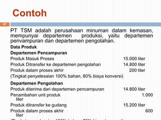 67
Contoh
PT TSM adalah perusahaan minuman dalam kemasan,
mempunyai departemen produksi, yaitu departemen
penvampuran dan departemen pengolahan.
Data Produk
Departemen Pencampuran
Produk Masuk Proses 15.000 liter
Produk Ditransfer ke departemen pengolahan 14.800 liter
Produk dalam proses akhir 200 liter
(Tingkat penyelesaian 100% bahan, 80% biaya konversi)
Departemen Pengolahan
Produk diterima dari departemen pencampuran 14.800 liter
Penambahan unit produk 1.000
liter
Produk ditransfer ke gudang 15.200 liter
Produk dalam proses akhir 600
liter
 