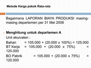 Bagaimana LAPORAN BIAYA PRODUKSI masing-
masing departemen per 31 Mei 2006
 Menghitung untuk departemen A
Unit ekuivalen :
Bahan = 105.000 + (20.000 x 100%) = 125.000
BT Kerja = 105.000 + (20.000 x 75%) =
120.000
BO Pabrik = 105.000 + (20.000 x 75%) =
120.000
Metode Harga pokok Rata-rata
 