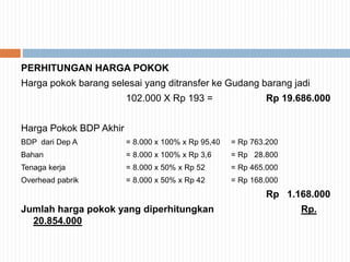 PERHITUNGAN HARGA POKOK
Harga pokok barang selesai yang ditransfer ke Gudang barang jadi
102.000 X Rp 193 = Rp 19.686.000
Harga Pokok BDP Akhir
BDP dari Dep A = 8.000 x 100% x Rp 95,40 = Rp 763.200
Bahan = 8.000 x 100% x Rp 3,6 = Rp 28.800
Tenaga kerja = 8.000 x 50% x Rp 52 = Rp 465.000
Overhead pabrik = 8.000 x 50% x Rp 42 = Rp 168.000
Rp 1.168.000
Jumlah harga pokok yang diperhitungkan Rp.
20.854.000
 