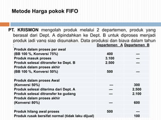 PT. KRISMON mengolah produk melalui 2 departemen, produk yang
berasal dari Dept. A dipindahkan ke Dept. B untuk diproses menjadi
produk jadi yang siap digunakan. Data produksi dan biaya dalam tahun
200x sbb:
Metode Harga pokok FIFO
Departemen A Departemen B
Produk dalam proses per awal
(BB 100 %, Konversi 75%) 400 —
Produk masuk proses 3.100 —
Produk selesai ditransfer ke Dept. B 2.500 —
Produk dalam proses akhir
(BB 100 %, Konversi 50%) 500 —
Produk dalam proses Awal
(Konversi 50%) — 300
Produk selesai diterima dari Dept. A — 2.500
Produk selesai ditransfer ke gudang — 2.100
Produk dalam proses akhir
(Konversi 80%) — 600
Produk hilang awal proses 500 —
Produk rusak bersifat normal (tidak laku dijual) 100
 
