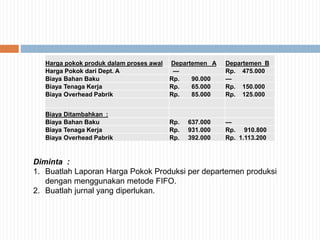 Harga pokok produk dalam proses awal Departemen A Departemen B
Harga Pokok dari Dept. A — Rp. 475.000
Biaya Bahan Baku Rp. 90.000 —
Biaya Tenaga Kerja Rp. 65.000 Rp. 150.000
Biaya Overhead Pabrik Rp. 85.000 Rp. 125.000
Biaya Ditambahkan :
Biaya Bahan Baku Rp. 637.000 —
Biaya Tenaga Kerja Rp. 931.000 Rp. 910.800
Biaya Overhead Pabrik Rp. 392.000 Rp. 1.113.200
Diminta :
1. Buatlah Laporan Harga Pokok Produksi per departemen produksi
dengan menggunakan metode FIFO.
2. Buatlah jurnal yang diperlukan.
 