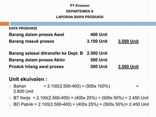 PT Krismon
DEPARTEMEN A
LAPORAN BIAYA PRODUKSI
DATA PRODUKSI
Barang dalam proses Awal 400 Unit
Barang masuk proses 3.100 Unit 3.500 Unit
Barang selesai ditransfer ke Dept. B 2.500 Unit
Barang dalam proses Akhir 500 Unit
Produk hilang awal proses 500 Unit 3.500 Unit
Unit ekuivalen :
 Bahan = 2.100(2.500-400) + (500x 100%) =
2.600 Unit
 BT Kerja = 2.100(2.500-400) + (400x 25%) + (500x 50%) = 2.450 Unit
 BO Pabrik = 2.100(2.500-400) + (400x 25%) + (500x 50%)= 2.450 Unit
 