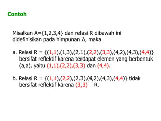 Misalkan A={1,2,3,4} dan relasi R dibawah ini
didefinisikan pada himpunan A, maka
a. Relasi R = {(1,1),(1,3),(2,1),(2,2),(3,3),(4,2),(4,3),(4,4)}
bersifat reflektif karena terdapat elemen yang berbentuk
(a,a), yaitu (1,1),(2,2),(3,3) dan (4,4).
b. Relasi R = {(1,1),(2,2),(2,3),(4,2),(4,3),(4,4)} tidak
bersifat reflektif karena (3,3) R.

Contoh
 