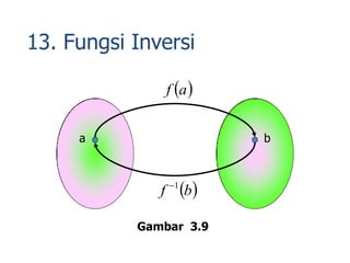  af
 bf 1
a b
13. Fungsi Inversi
Gambar 3.9
 