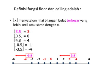 Definisi fungsi floor dan ceiling adalah :
• x menyatakan nilai bilangan bulat terbesar yang
lebih kecil atau sama dengan x.
3.5 = 3
0.5 = 0
4.8 = 4
-0.5 = -1
-3.5 = -4
0 1 2 64-1-2-3-6 -4 3
3.5-3.5
 