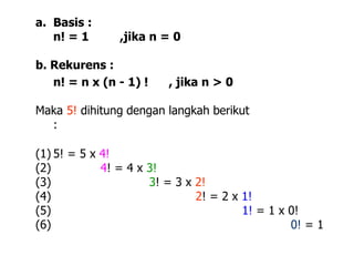 a. Basis :
n! = 1 ,jika n = 0
b. Rekurens :
n! = n x (n - 1) ! , jika n > 0
Maka 5! dihitung dengan langkah berikut
:
(1) 5! = 5 x 4!
(2) 4! = 4 x 3!
(3) 3! = 3 x 2!
(4) 2! = 2 x 1!
(5) 1! = 1 x 0!
(6) 0! = 1
 