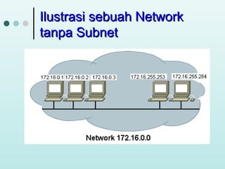 Ilustrasi sebuah Network
tanpa Subnet

 