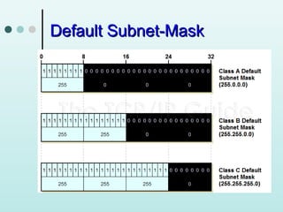 Default Subnet-Mask

 