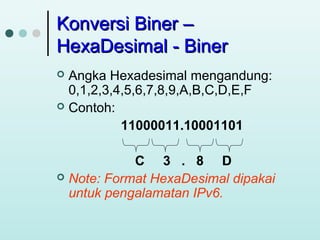 Konversi Biner –
HexaDesimal - Biner
Angka Hexadesimal mengandung:
0,1,2,3,4,5,6,7,8,9,A,B,C,D,E,F
 Contoh:
11000011.10001101


C 3 . 8 D
 Note: Format HexaDesimal dipakai
untuk pengalamatan IPv6.

 