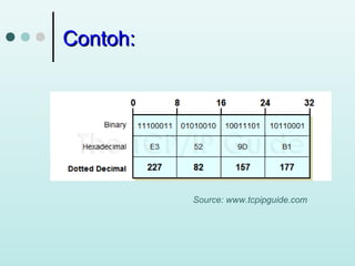 Contoh:

Source: www.tcpipguide.com

 