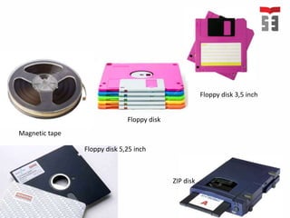 Magnetic tape
Floppy disk
Floppy disk 3,5 inch
Floppy disk 5,25 inch
ZIP disk
 