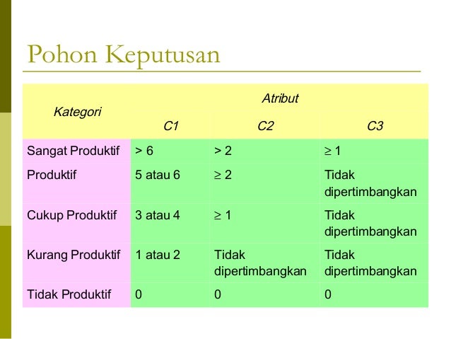 Pertemuan 5 optimasi_dengan_alternatif_terbatas_-_lengkap
