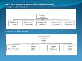 Bab 6 Pengorganisasian Azas Manajemen Ppt