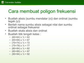 Cara membuat poligon frekuensi
• Buatlah absis (sumbu mendatar (x)) dan ordinat (sumbu
tegak (y))
• Berilah nama sumbu absis sebagai nilai dan sumbu
ordinat sebagai frekuensi
• Buatlah skala absis dan ordinat
• Buatlah titik tengah kelas :
–
–
–
–
–
–
–

(60+64) x ½ = 62
(65+69) x ½ = 67
(70+74) x ½ = 72
(75+79) x ½ = 77
(80+84) x ½ = 82
(85+89) x ½ = 87
(90+94) x ½ = 92

 
