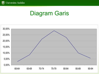 Diagram Garis
30,00%
25,00%
20,00%
15,00%
10,00%
5,00%
0,00%
60-64

65-69

70-74

75-79

80-84

85-89

90-94

 