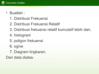 • Buatlah :
1. Distribusi Frekuensi
2. Distribusi Frekuensi Relatif
3. Distribusi frekuensi relatif kumulatif lebih dari.
4. histogram
5. poligon frekuensi
6. ogive
7. Diagram lingkaran.
Dari data diatas.

 