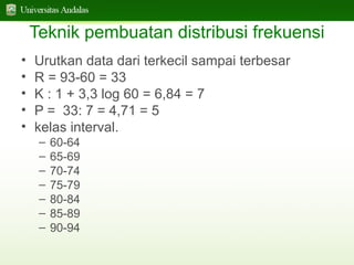 Teknik pembuatan distribusi frekuensi
•
•
•
•
•

Urutkan data dari terkecil sampai terbesar
R = 93-60 = 33
K : 1 + 3,3 log 60 = 6,84 = 7
P = 33: 7 = 4,71 = 5
kelas interval.
–
–
–
–
–
–
–

60-64
65-69
70-74
75-79
80-84
85-89
90-94

 